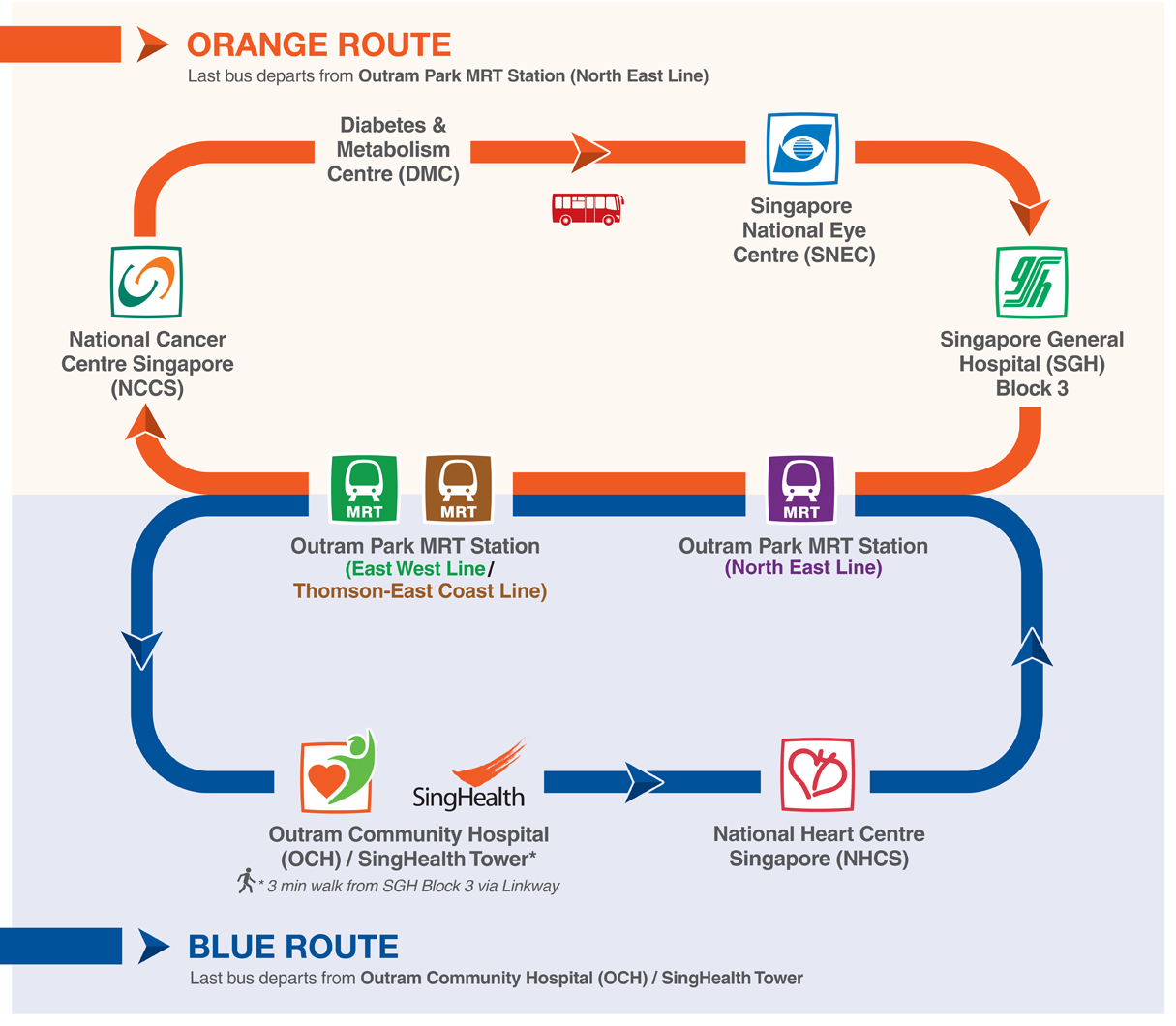 shuttle-services-singapore-general-hospital